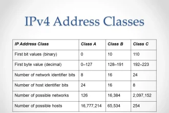 185.63.253.300: Unveiling the Truth Behind a “Mysterious” IP Address